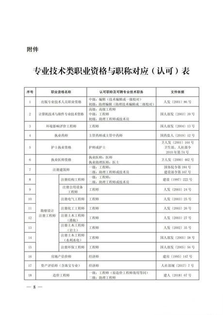 专业技术职称填写的指南