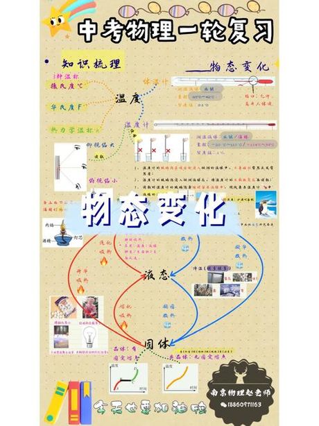 熔点：物质从固态到液态的转变