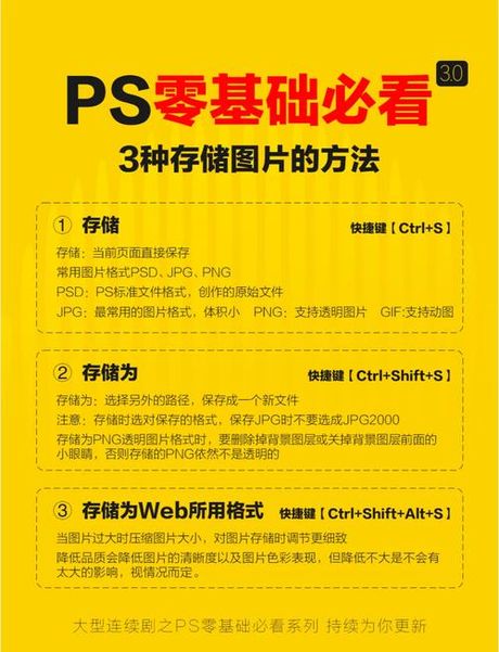ps怎么保存，Adobe Photoshop保存技巧全解析