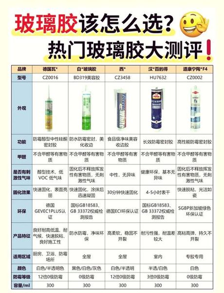 玻璃胶多久能接触水，玻璃胶接触水安全时间指南