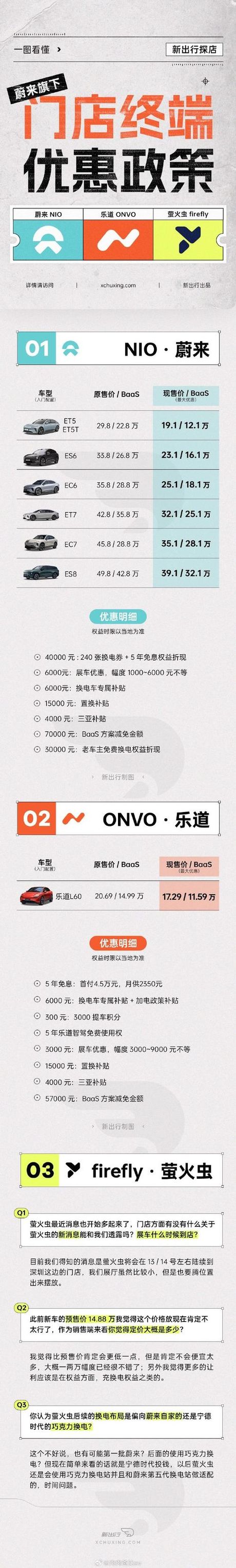 首汽约车怎么样赚钱吗，首汽约车盈利模式分析