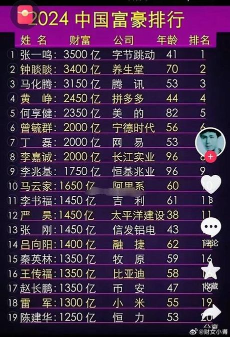 马云财富现状：3021亿元登顶2025中国富豪榜