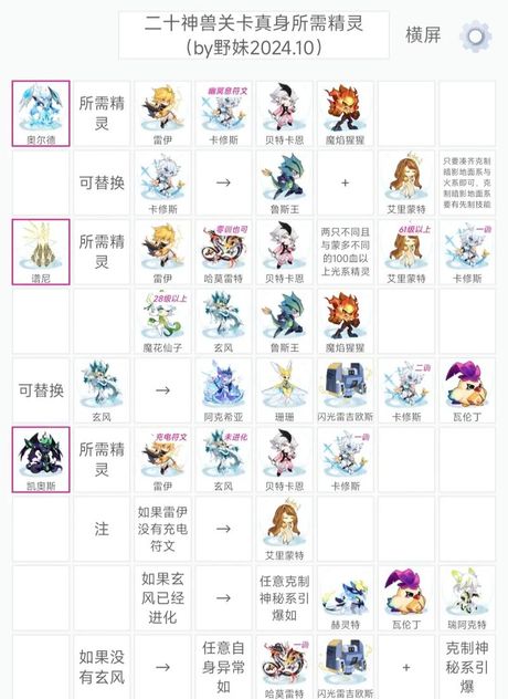 赛尔号：青龙打法攻略
