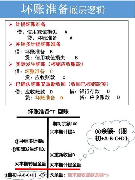 应付账款坏账处理：企业财务管理的必修课