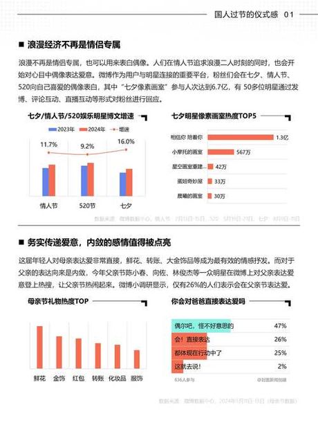 微博登录：洞察2024年的用户趋势与变化