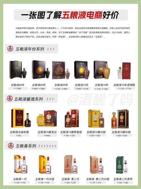 五粮液1618：价格与品质的交响曲