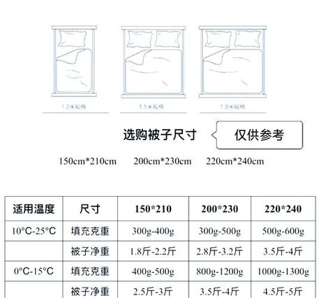 学生被子的尺寸是多少，学生被子的尺寸标准