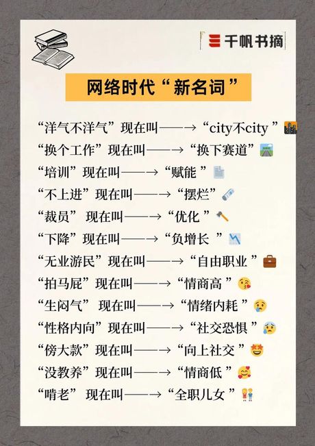 687：网络流行词解析