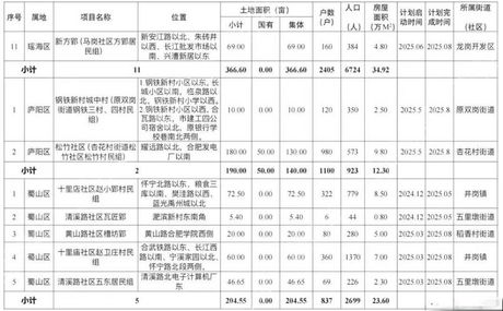 合肥搬家：2024-2025年拆迁计划的影响