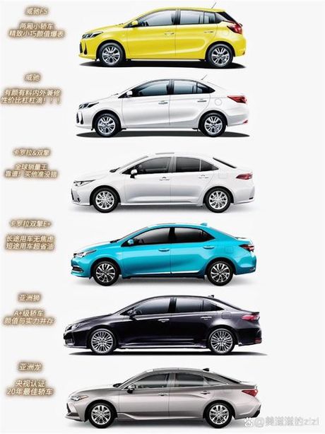 如何选择适合您的汽车