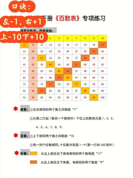 百分之百是多少？