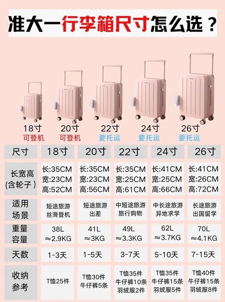 拉杆箱20寸是多少厘米？
