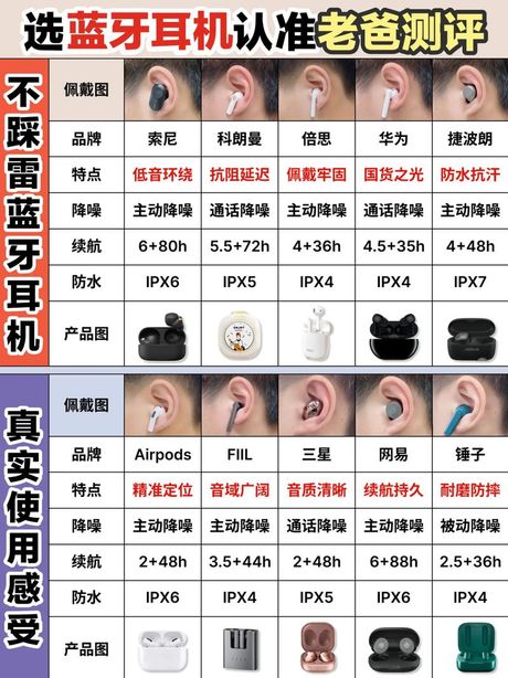 耳机怎么戴