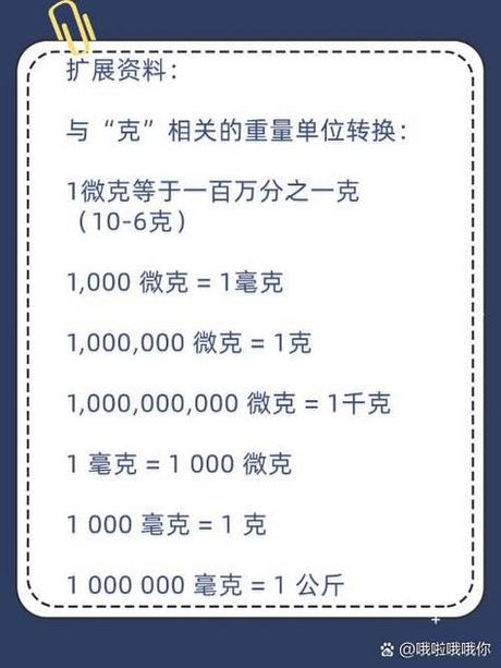 1g是多少mg，克与毫克换算关系