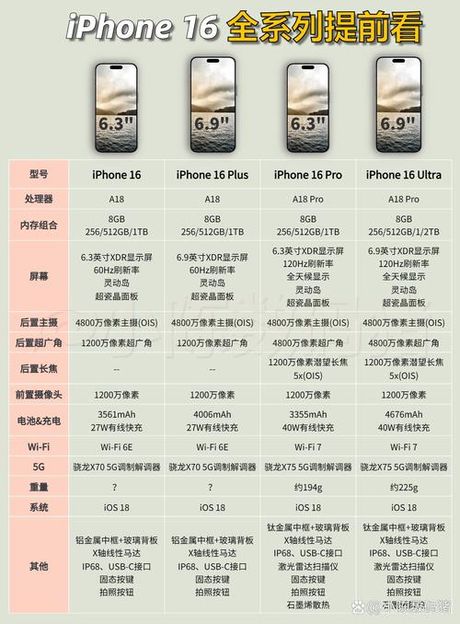 苹果6s多少钱，苹果6s价格解析