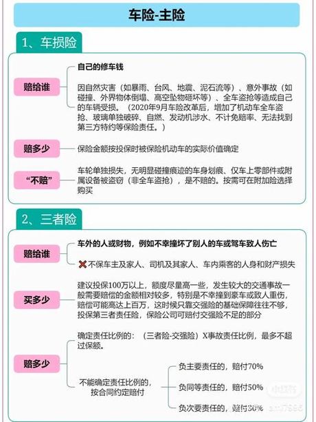 汽车商业保险可以不买吗？