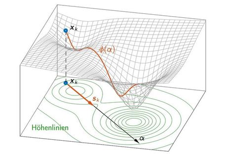 评价模型的科学与艺术：全面解析与实用指南
