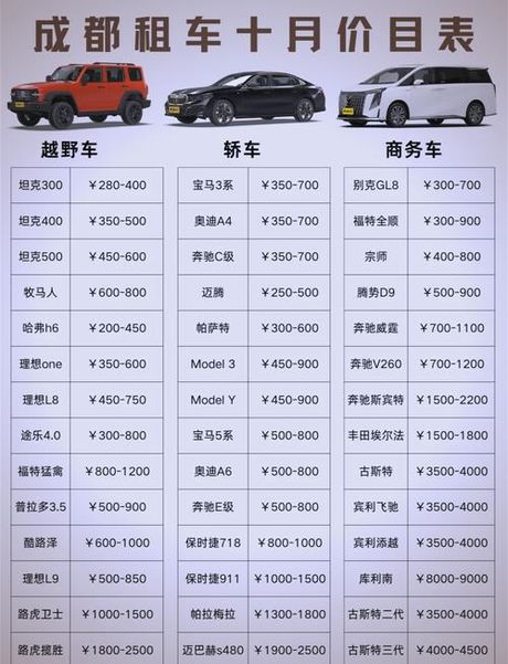 租车一天大概多少钱
