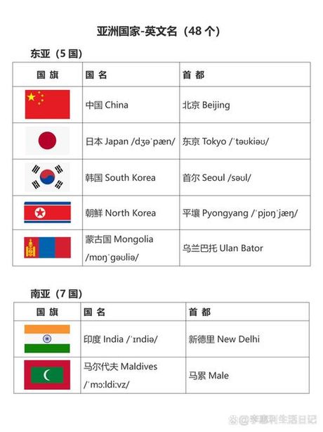 asia怎么读英语发音，Asia的英语发音指南