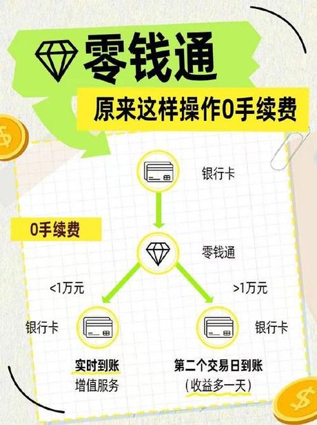 零钱通提现规则详解：随时提现是否可能？