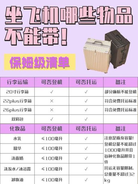 护肤品可以带上飞机吗