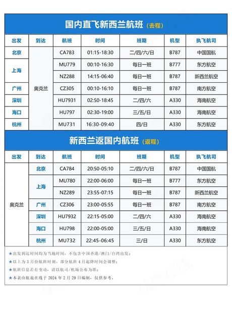 客机的速度：每小时多少公里？