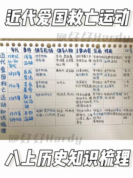 探索“Study”的多重含义