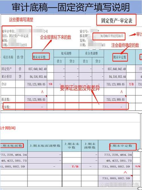 资产负债表中“应交税费”的填写方法
