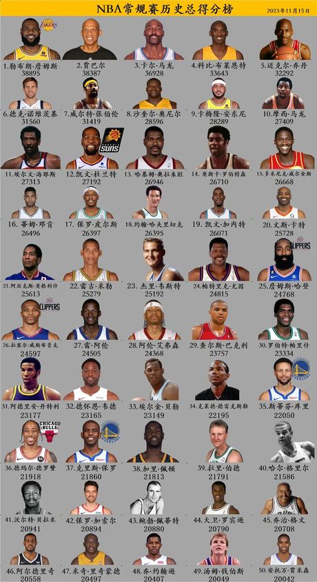 nba有多少支球队，NBA球队数量