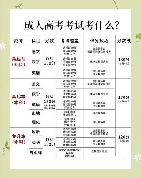高考考几科 总分多少，高考科目设置与总分构成
