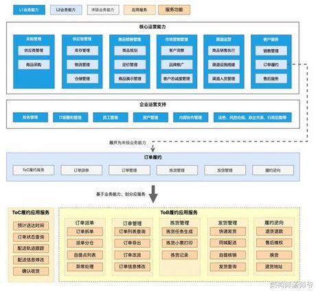 SaaS是什么：概念、特点与应用