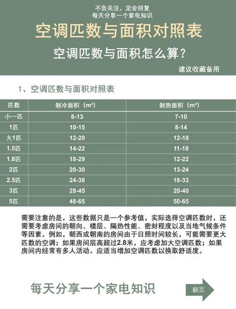 1p空调带多少平方，1P空调适用面积指南