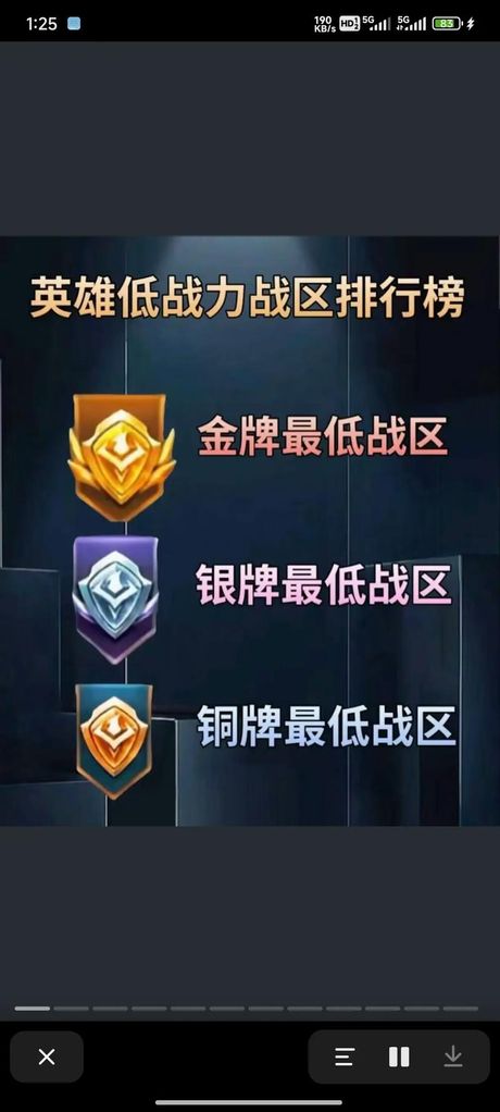 初级荣耀与战力解析