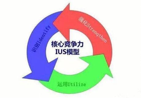 如何发掘个人优势