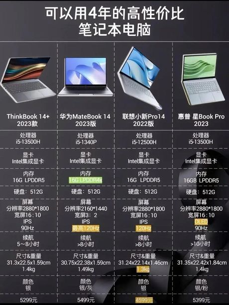 如何选购合适的笔记本电脑