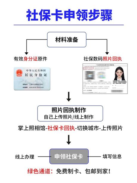 个人社保怎么办理：全面指南
