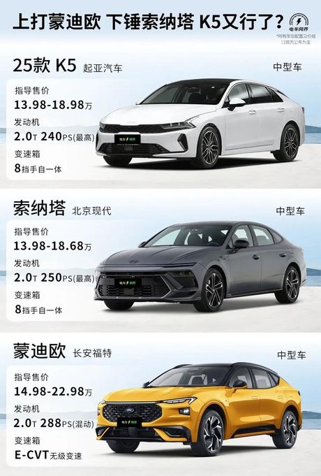 东风悦达起亚k5多少钱，东风悦达起亚K5价格详解
