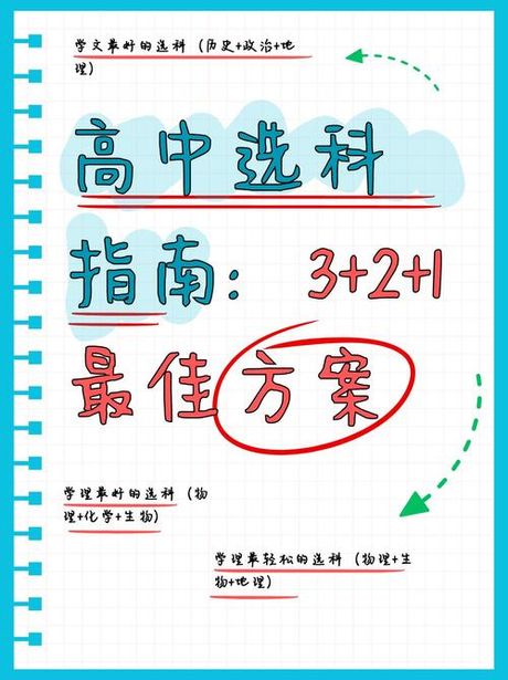 如何考取高中：全面指南