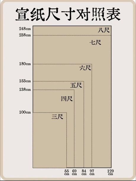 六尺宣纸的尺寸是多少厘米：探索传统书法和绘画材料
