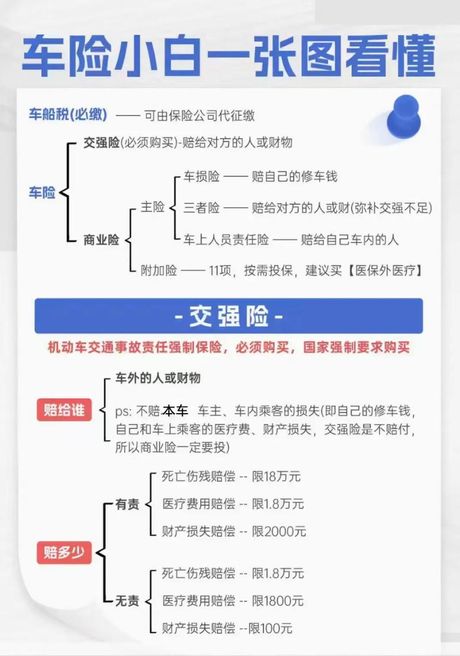 汽车商业保险可以不买吗