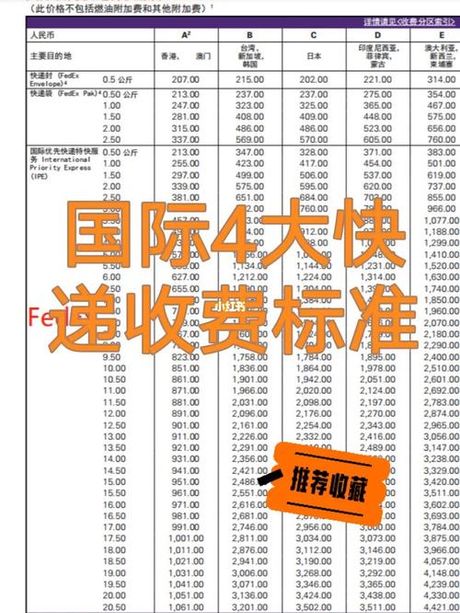 快递邮费计算方法揭秘