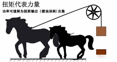 1牛米等于多少公斤力