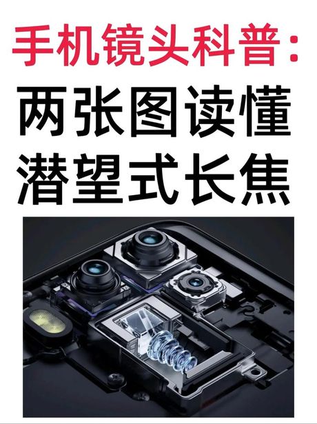 长焦是什么意思