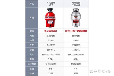 垃圾处理器多少钱一台，垃圾处理器价格概况