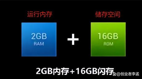 rom容量是什么意思，ROM容量是什么意思