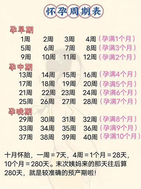 周期的计算方法
