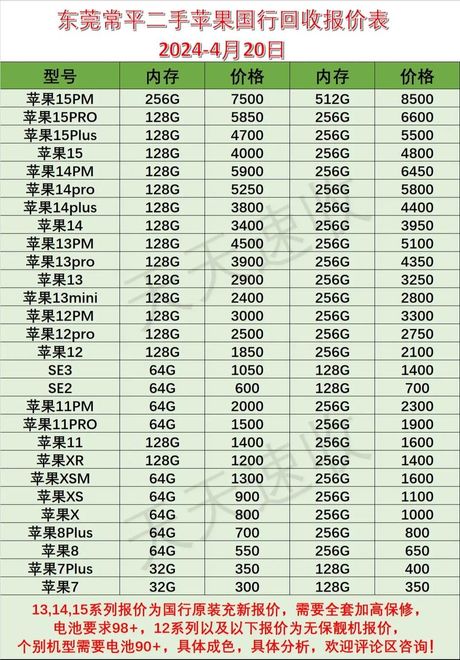 苹果手机卡贴价格揭秘