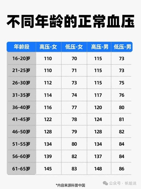 正常血压值解析