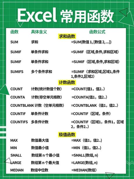 Excel公式设置指南：基础操作与高级技巧