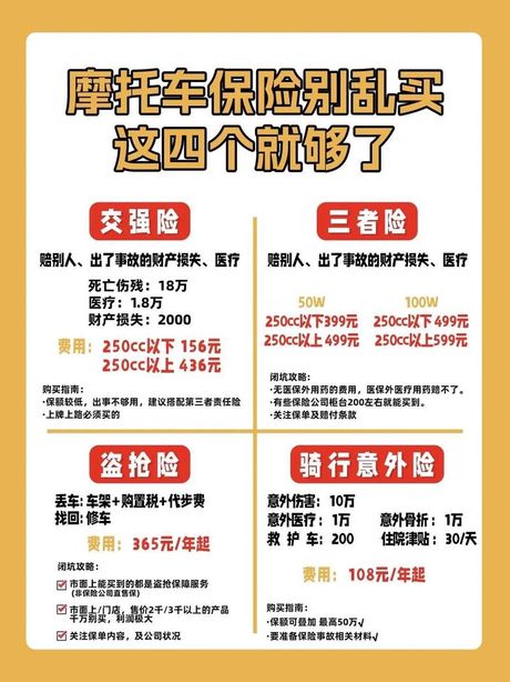 摩托车保险费用揭秘：一年需要多少钱？